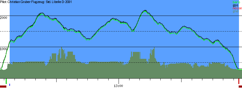 Barometer